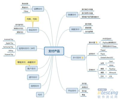 從產(chǎn)品分類(lèi)、模塊功能到業(yè)務(wù)流程 深度解析支付產(chǎn)品服務(wù)的設(shè)計(jì)核心